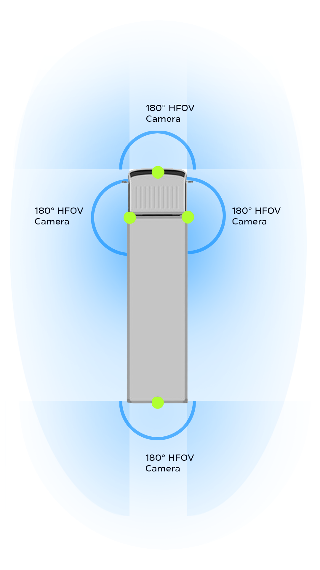 BEV NORD schema copia 5 Schema del sistema bird eye view a 360° su mezzo operativo